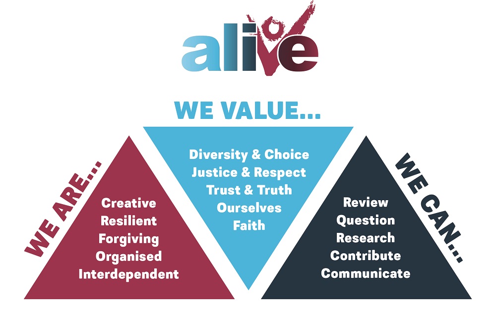 Alive values image