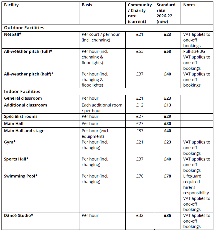 SMRT Letting Fees 2026-27 SMRT Letting Fees 2026-27