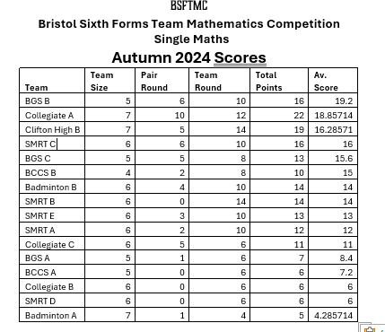 Single Maths
