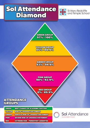 SOL Attendance