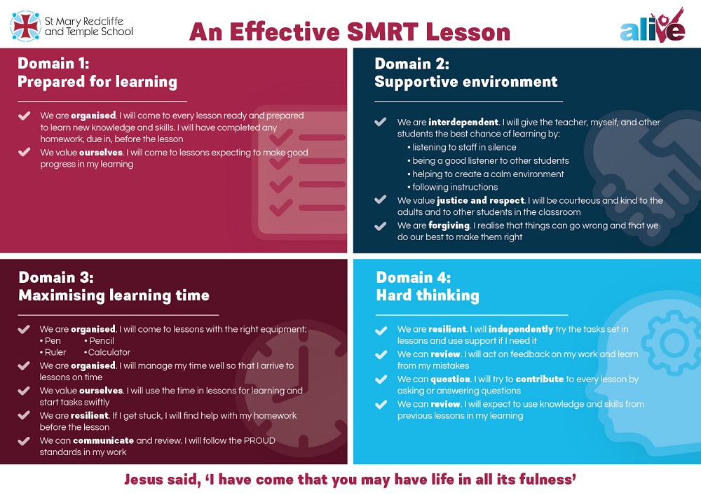 An Effective SMRT Lesson