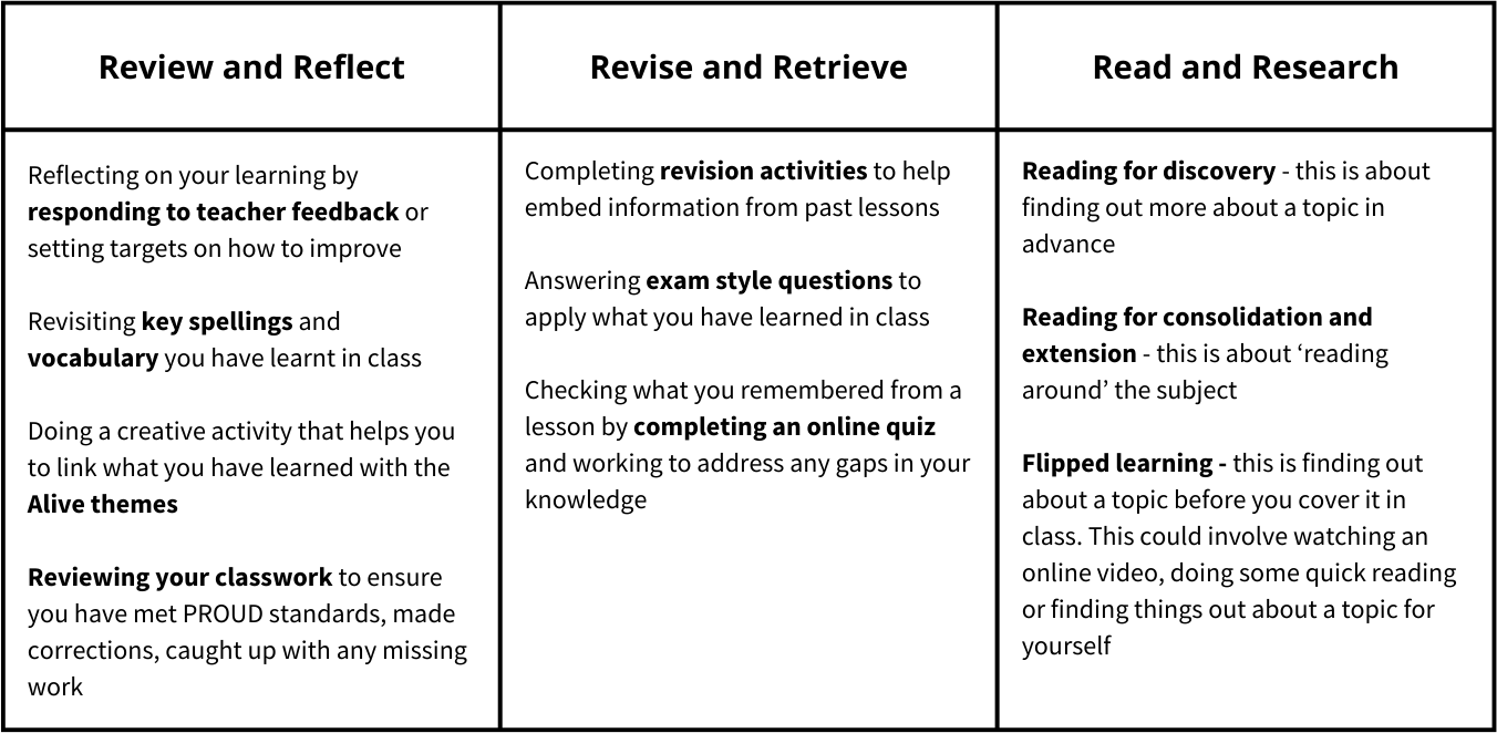 Homework overview graphic